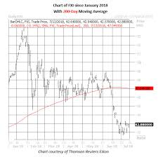 options trader targets new lows for big cap chinese stocks