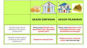 Maybe you would like to learn more about one of these? Faedah Mudah Dan Faedah Kompaun Tahun 5 Youtube