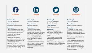 Finding our brand voice wasn't easy, but it was so insightful that we decided to share all the lessons we learned along way. Wartsila Brand Hub Visual Brand Elements
