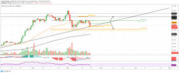 This video is for entertainment purposes only. Ethereum Price Forecast Can The Ethereum Price Rise Now Cryptoticker