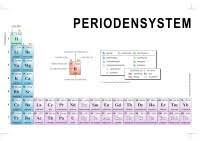 Periodensystem der elemente (spielwaren ekkehard fluck, klaus. Bedruckbaren Material Zum Download Enig Periodensystem Der Elemente