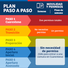 Qué es, en qué consiste y cuál será su coste total. Atencion A Partir De Hoy El Toque Gobierno De Chile Facebook