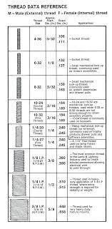 bolt washer sizes fourthsword co