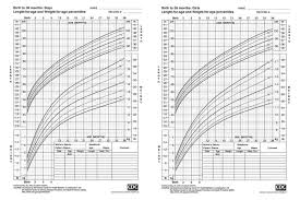 The Trouble With Growth Charts Nyt Parenting