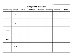 Lewis Dot Vsepr Theory Intermolecular Polarity Review Worksheet