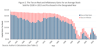 how one can face an infinite effective tax rate on capital