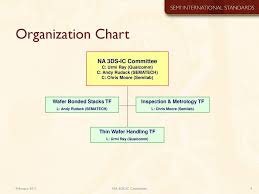 Liaison Report February Ppt Download