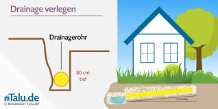 Drainage Verlegen Vlies