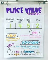 182 Best Math Anchor Charts 1st 3rd Grade Images In 2019