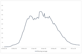 Coronavirus Covid 19 Phase 2 Supporting Evidence For Moving To Phase 2 Of Scotland S Route Map Gov Scot