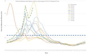 Dusty trail, a neutral golden beige; How Bad Is The Flu Season In Every State 24 7 Wall St