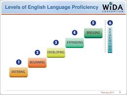 Ppt Introduction To The Wida Consortium Powerpoint