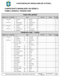 8 times com mais pontos no campeonato brasileiro serie a. Cbf Divulga Novo Regulamento Grupos E Tabela Da Serie D Do Brasileiro