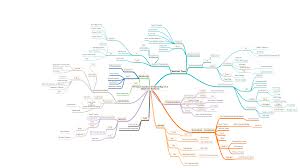 The Azure Solution Architect Map - Microsoft Tech Community - 689700