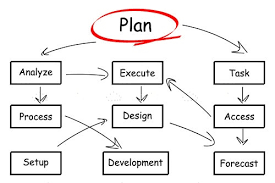 Flow Chart In Sketch Style Vectorjunky Free Vectors