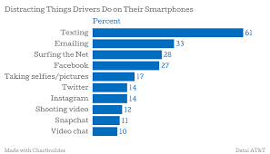 The Amazingly Stupid Things Smartphone Users Do While