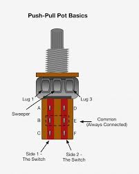 Below you'll find a range of wiring diagrams covering the most common push pull pot wiring mods for your setup, including coil. Pin On Guitar Electronics