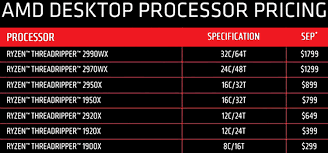 To get a better understanding of gpu mining, just look at. Mining Cryptocurrency Cpu Vs Gpu