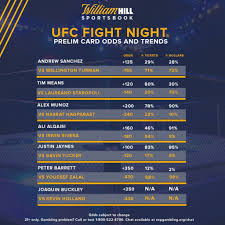 Prelims start 6pm edt / 3pm pdt on espn/espn+. Ufc Fight Night Odds Trends Bettors Siding With Underdog In Main Event William Hill Us The Home Of Betting