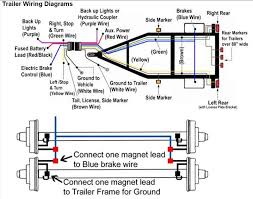 The suggested minimum for the ground, brake power, and battery hot lead wires is 12 gauge. Building Tiny House On Flatbed Trailer And Need Brake Controller And Wiring For Electric Brakes Trailer Wiring Diagram Trailer Light Wiring Flatbed Trailer