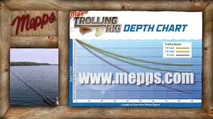 Mepps Walleye Trolling Rig Crawler Harness Features Set Up Pt 7