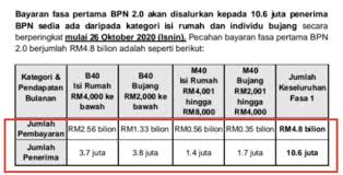 Permohonan skim rumah pertamaku 2020 (srp). Status Pembayaran Bpn 2 0 Bank Maybank Bsn Cimb Public Bank Bank Islam Dan Lain Lain