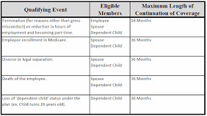 Check spelling or type a new query. Nevada Cobra Rules And Eligibility Health Benefits Associates