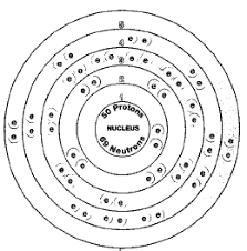 Tin Chemical Element Reaction Water Uses Elements Metal Number Name Symbol