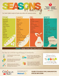 Simple Cooking With Heart Seasons Of Eating Infographic In Season Produce Eat Seasonal Fruit In Season