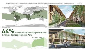 Abided by housing developers to provide 30% of their total housing therefore, the need to bring forth lowcost housing into the context of mainstream sustainable development would be highly beneficial to the. Facebook