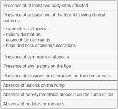 Cats are undoubtedly among the best pets you can have. Dealing With Feline Allergic Skin Disease Veterinary Practice