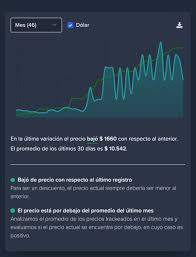 La cotización del dólar hoy, el precio del dólar blue, el dólar contado con liquidación, el dólar mayorista. Mercadotrack On Twitter Estamos Trabajando Para Integrar Una Transposicion Con El Valor Del Dolar En Nuestros Graficos