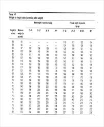 Ideal Weight Height Online Charts Collection