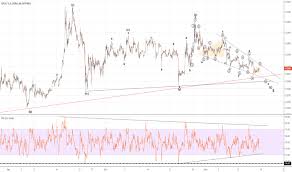 Iot Usd Iota Price Chart Tradingview