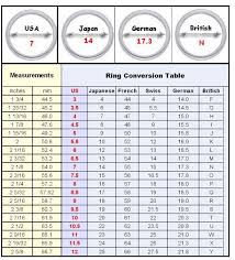 converting continental ring sizes learning measure ring