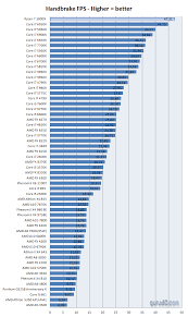 Amd started amd ryzen 7 1800x sales 2 march 2017 at a recommended price of $499. Amd Ryzen 7 1800x Review Performance Video Encoding Transcoding Corona Renderer
