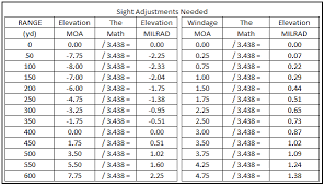 Target Engagement And The Milrad Reticle Range Hot