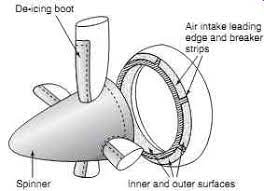 Warning And Protection Systems