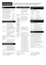 Senarai dewan perniagaan, persatuan, dan kumpulan industri. Analisis Pengukuran Untung Dalam Fiqh Muamalat Cheat Sheet By Shy Awesome12 Download Free From Cheatography Cheatography Com Cheat Sheets For Every Occasion