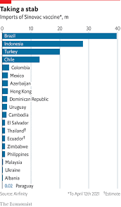 Both pfizer and moderna defined a case as having at least one symptom (however. In Clinical And Real World Trials China S Sinovac Underperforms The Economist
