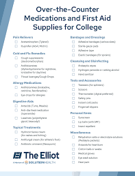 Image result for Medication Categories