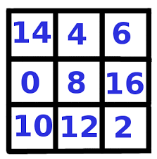 • magic square 4x4 trick amazing maths magic trick magic square math puzzle 4x4 the easiest and fastest method magic square tutorial magic square math magic square generator magic square solver 4x4 4x4 magic square how to solve the 4x4 magic square how to fill the 4x4. Geekdad Puzzle Of The Week Solution Pick A Square Any Square Wired