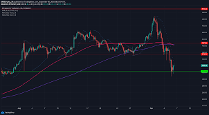 Crypto.com coin price live and stats across major exchanges. Ethereum Crypto Com Coin Basic Attention Token Price Analysis 6 September Headlines News Coinmarketcap