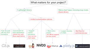 Highcharts Pie Chart Click Event Jsfiddle