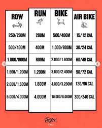 How far is 1,000 meters in miles? Cardio Calorie Distance Conversions