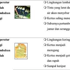 Kebocoran data 279 juta penduduk, dewas bpjs: Pdf Identifikasi Faktor Faktor Penyebab Kerusakan Koleksi Perpustakaan