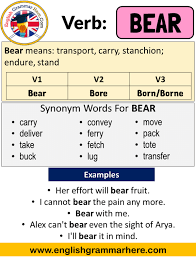 Pin On V1 V2 V3 Form Of Verbs