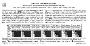 Redesign Of Dmv Bac Chart On Behance