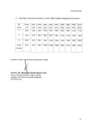 Ada 20 gudang lagu selepas bercerai apakah anak kecil terbaru, klik salah satu untuk download lagu mudah dan cepat. 2 Smartinvest101