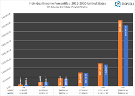 Maybe you would like to learn more about one of these? Income Percentile Calculator For The United States